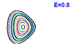 Poincaré section A=2, E=0.8